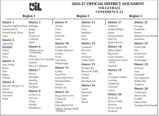 VOLLEYBALL TABLED On Feb. 12, the Floydada CISD school board tabled proposal to create a volleyball program in the district. The portion of the UIL realignment for 2026–20 shows where Floydada would sit, in Region 1, District 2, should they decide to institute the sport. | TEXAS UIL GRAPHIC