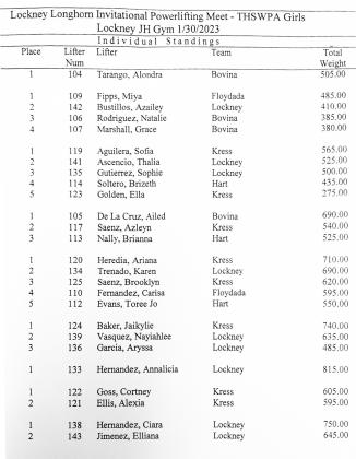 Lockney holds powerlifting meet