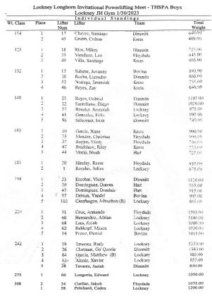 Lockney holds powerlifting meet