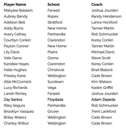 Floydada’s Santos named to 2024 2A roster