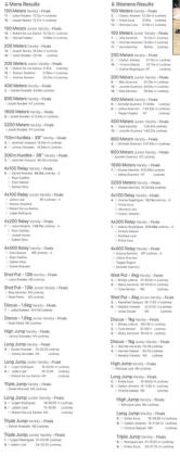 LOCKNEY TRACK RESULTS