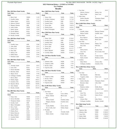 WHIRLWIND RELAYS track meet results March 3