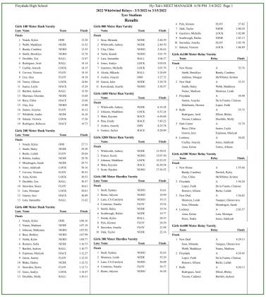 WHIRLWIND RELAYS track meet results March 3