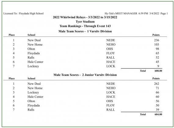 WHIRLWIND RELAYS track meet results March 3
