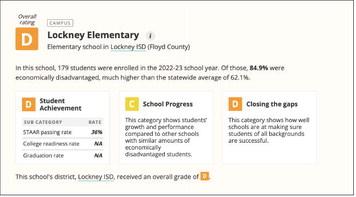 TEA data released for Floyd County school