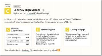 TEA data released for Floyd County school