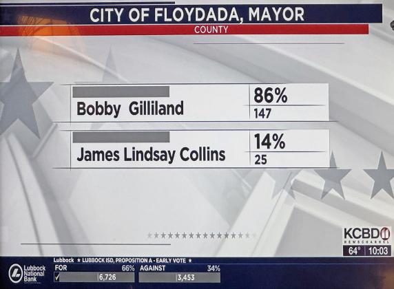 Gilliland reelected