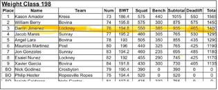 Longhorns send two lifters to State Powerlifting Meet