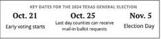 Early voting begins Monday