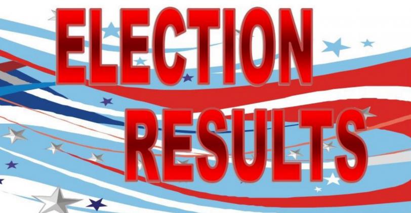 Morales, Rasco win in Floyd Co.