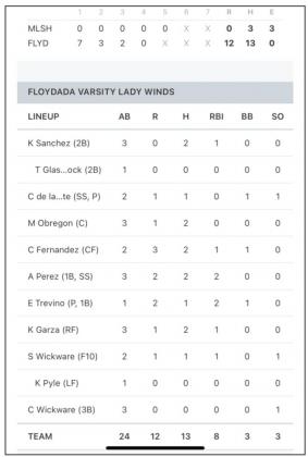 SPOTLIGHT ON LADY WINDS FIRST HOME GAME