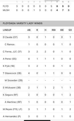 Lady Winds grab lead in seventh inning to defeat Lady Mules, 8-4