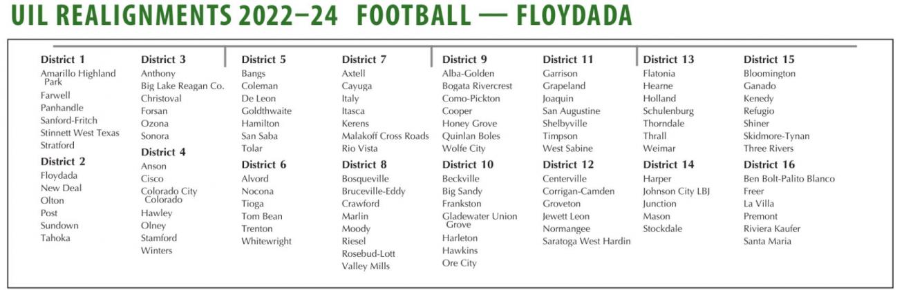 Floyd teams adjust to