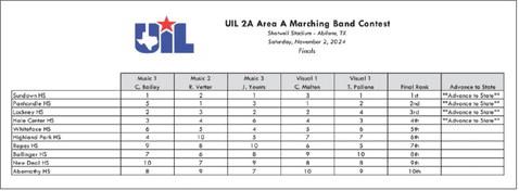 LOCKNEY BAND COMPETES IN UIL STATE PRELIMS NOV. 2; STATE COMPETITION, SAN ANTONIO 2024 2A/4A/6A CONTESTS: NOVEMBER 11, 12, 13