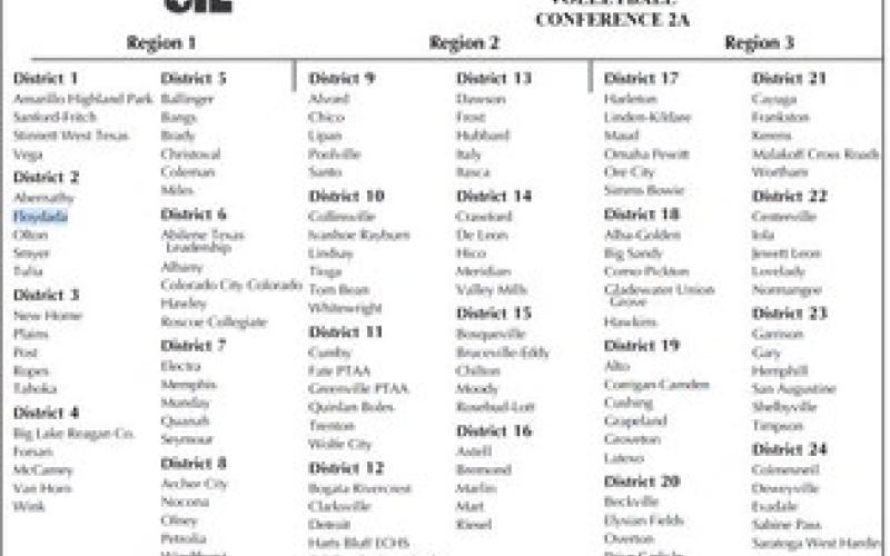 VOLLEYBALL TABLED On Feb. 12, the Floydada CISD school board tabled proposal to create a volleyball program in the district. The portion of the UIL realignment for 2026–20 shows where Floydada would sit, in Region 1, District 2, should they decide to institute the sport. | TEXAS UIL GRAPHIC