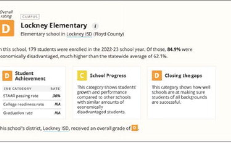 TEA data released for Floyd County school