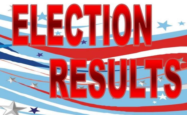 Morales, Rasco win in Floyd Co.