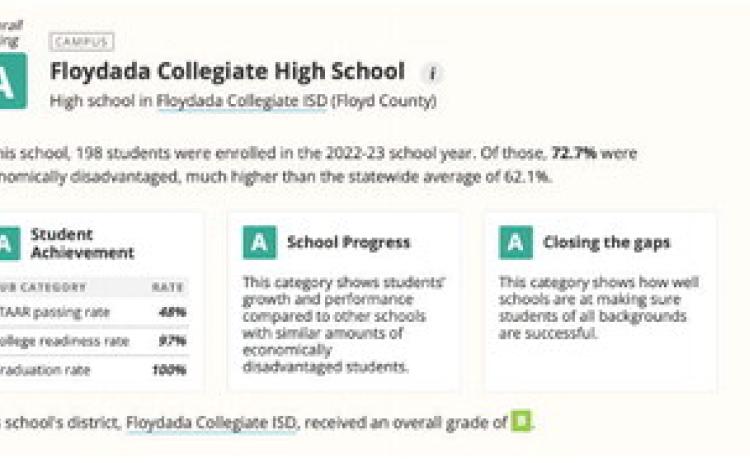 1 in 5 Texas schools got a D or F rating