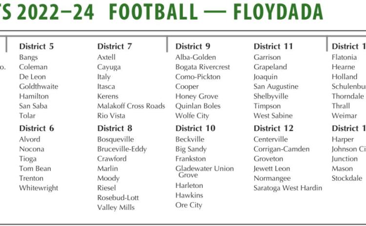 Floyd teams adjust to